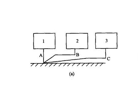 模擬地和數(shù)字地單點(diǎn)接地